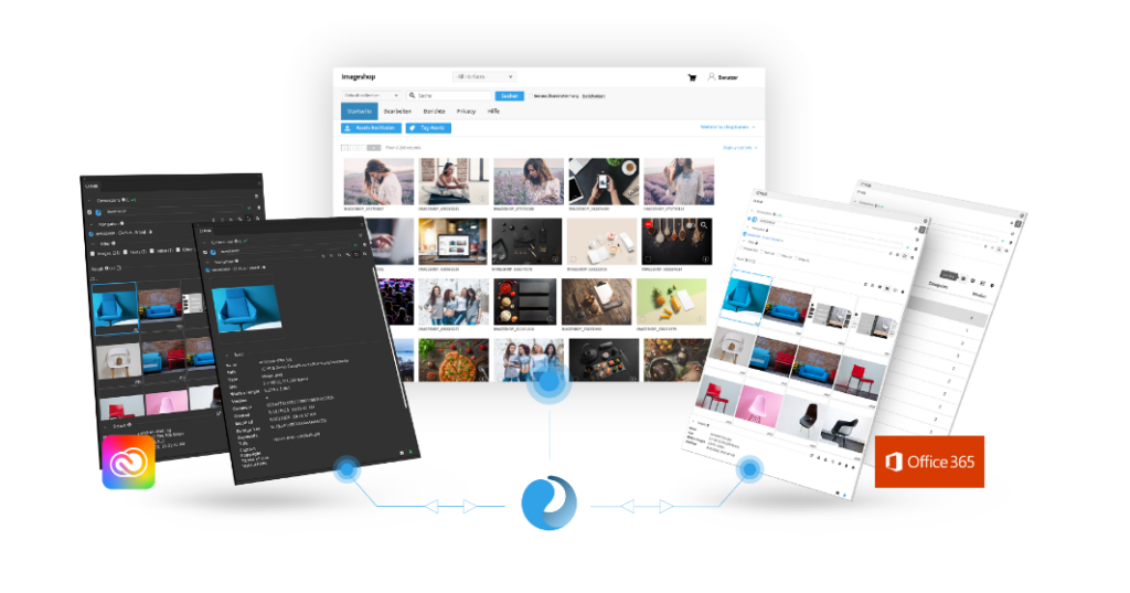 Imageshop Adobe Creative Cloud integrasjon